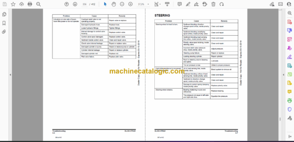 Doosan DL300-5TRAV Wheel Loader Operation and Maintenance Manual (Serial Number 10001 and Up) - Image 2