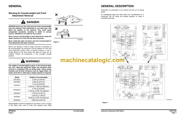 Doosan DX140LC Hydraulic Excavator Shop Manual (Serial Number 5001 thru 5456) - Image 4