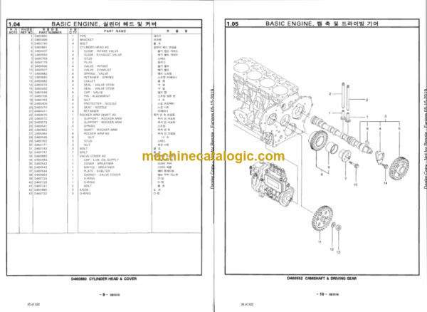 Daewoo 1340XL, DSL602 Skid Steer Loader Parts Manual (Serial Number 0001 and UP) - Image 3