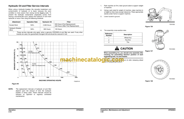 Doosan DX55W Wheeled Excavator Operation and Maintenance Manual (Serial Number 5001 and Up) - Image 3