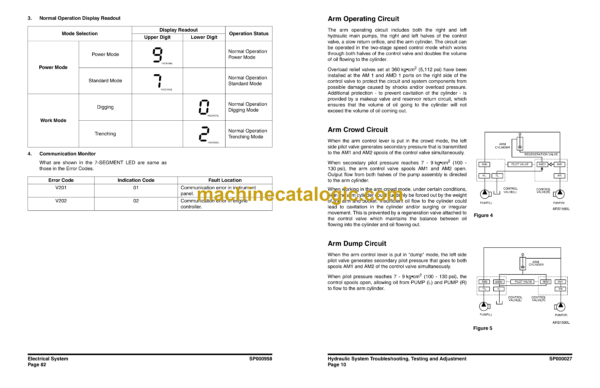 Doosan DX300LL Hydraulic Excavator Shop Manual (Serial Number 5001 thru 5061) - Image 4