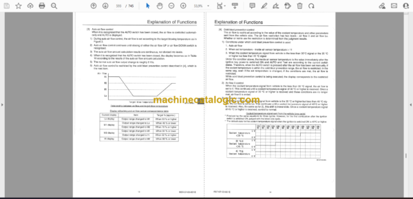 Sumitomo SH330-5 Hydraulic Excavator Service Text (WSLT3305-00W) - Image 2