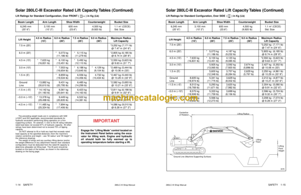 Daewoo Solar 280LC-3 Hydraulic Excavator Shop Manual (Serial Number 001 thru 5444) - Image 2