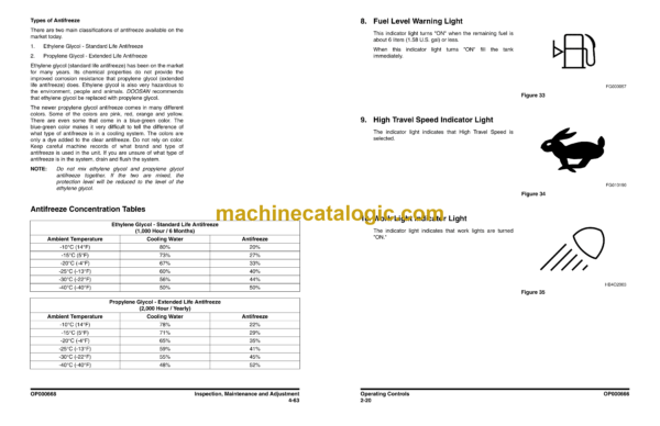 Doosan DX55 Excavator Operation and Maintenance Manual (Serial Number 50001 and Up) - Image 4