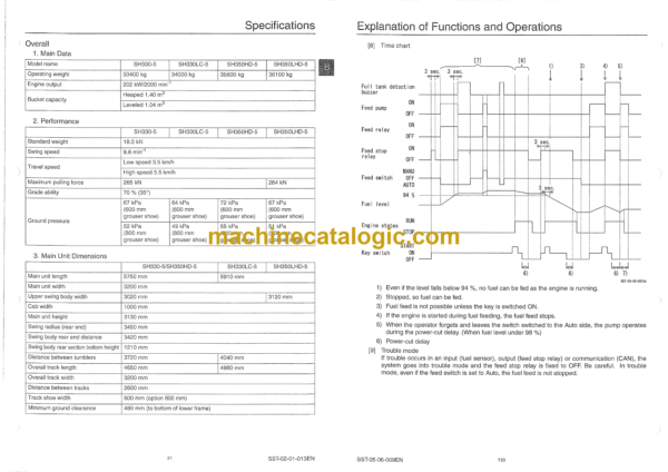 Sumitomo SH330-5 Hydraulic Excavator Service Text (WSLT3305-00W) - Image 3