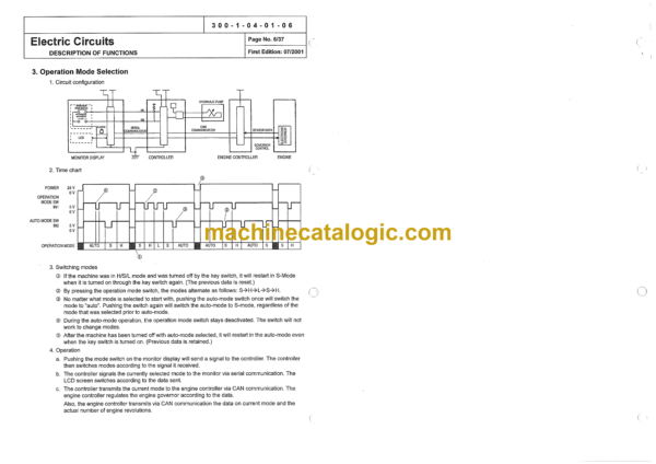 Sumitomo SH400-3 Hydraulic Excavator Service Text - Image 4