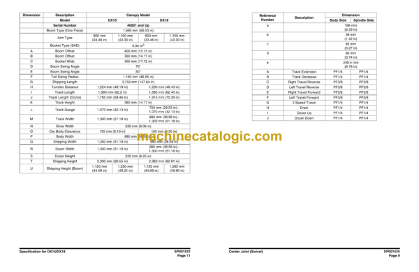 Doosan DX15, DX18 Crawler Excavator Shop Manual (Serial Number 40001 and Up) - Image 3