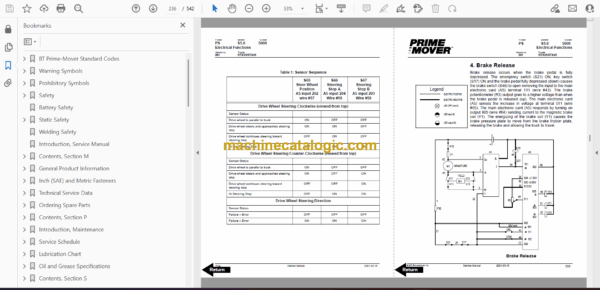 BT Prime Mover SC10, SC20, SC30, SC40 Electric Stacker Full Manual (Service, Parts and Operators Manual) - Image 2
