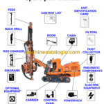 Sandvik Pantera 1500 Drill Rig Parts Manual (105T8277−1)