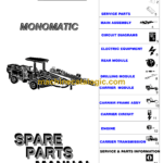 Sandvik Monomatic 105-40 Drill Rig Parts Manual (100D1299-1)