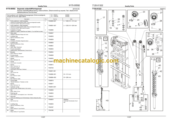 BT RRE200, RRE200C, RRE200E, RRE200EC Reach Truck Quality Parts Manual - Image 3