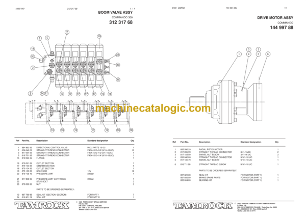 Sandvik Commando 300 Drill Rig Parts Manual (101M2970-1) - Image 3