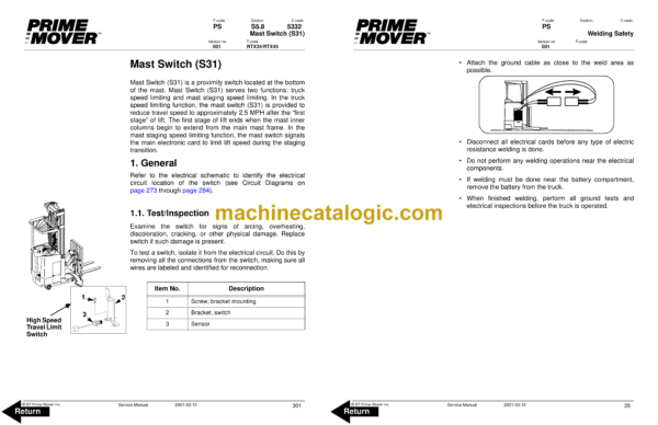 BT RTX35, RTX45 Stand-Up Rider Forklift Master Service Manual - Image 4