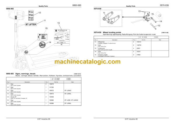 BT L2000L, L2000Z Hand Pallet Truck Quality Parts Manual - Image 3
