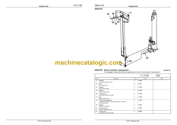 BT L2000L, L2000Z Hand Pallet Truck Quality Parts Manual - Image 4