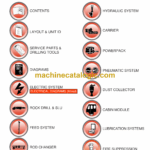 Sandvik DP1500i Drill Rig Parts Manual (113T16795-1)