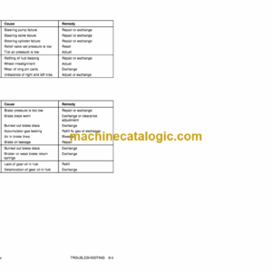 Daewoo Solar 200W-3 Excavator Operation and Maintenance Manual (Serial Number 0009 and Up)