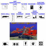 Sandvik Ranger 780RP Drill Rig Parts Manual (107T11585-1)