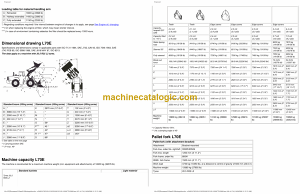 Volvo L60E, L70E Wheel Loader Operators Manual - Image 2