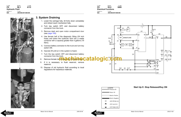 BT RRX35, RRX45, RDX30, RSX40, RSX50 Stand-Up Rider Forklift Master Service Manual - Image 3