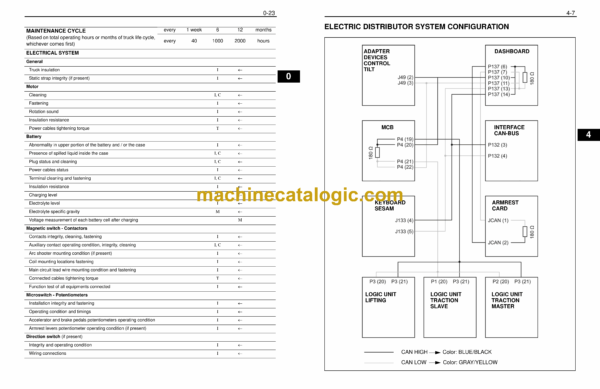 BT C3E150, C4E150, C3E160, C4E160, C3E160L, C4E160L, C3E180, C4E180, C3E180L, C4E180L, C3E200, C4E200 Forklift Repair Manual - Image 4