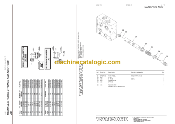 Sandvik Ranger 680RP Drill Rig Parts Manual (106T10877-1) - Image 3