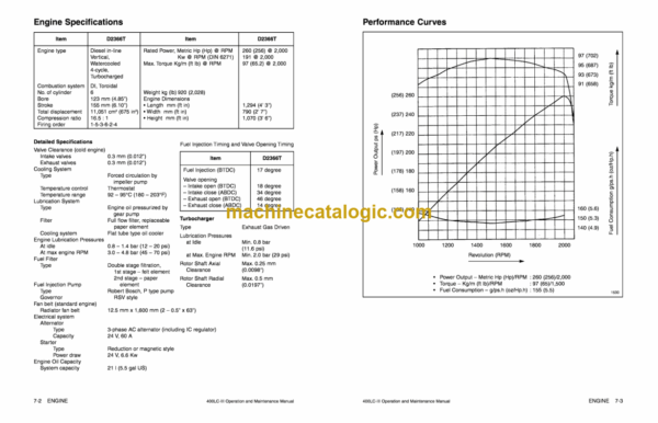 Daewoo Solar 400LC-3 Excavator Operation and Maintenance Manual (Serial Number 0001 thru 0079) - Image 2