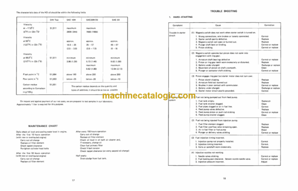 Daewoo DH200, DH200LC Excavator Operation and Maintenance Manual (2022-7017) - Image 3
