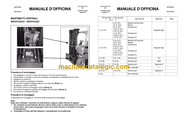 BT C4E250V, C4E300V, C4E300VL, C4E350V Electric Counterbalance Forklift Manuale D'Officina - Image 4