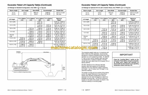 Daewoo Solar 220LC-3 Excavator Operation and Maintenance Manual (Serial Number 1039 and Up) - Image 4
