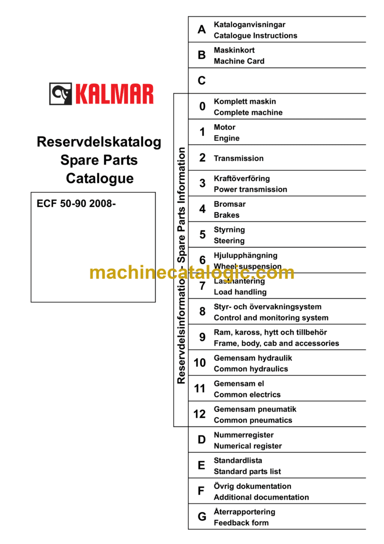 Kalmar ECF 50-90 Lift Trucks 5–9 tonnes Spare Parts Catalogue