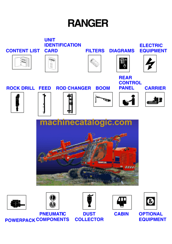 Sandvik Ranger 600 Drill Rig Parts Manual (100T1977-1)