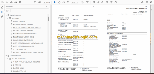 Sandvik Ranger 700 Drill Rig Parts Manual (100T1943-1) - Image 2