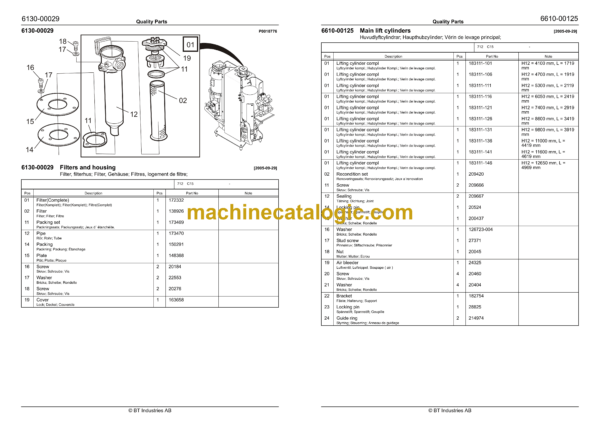 BT C15 Very Narrow Aisle Truck Quality Parts Manual - Image 4