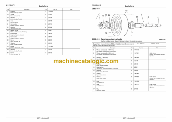 BT RR N1, N2, N3-C, 14-DC Reach Truck Quality Parts Manual - Image 3