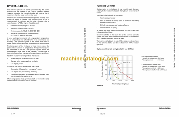 Doosan DXB160, DXB230 Hydraulic Breaker Operation and Maintenance Manual (OM-AA099-0090) - Image 3