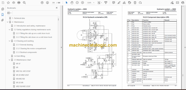 BT Veflex VR, VR SF, VRE150, VRE125SF Very Narrow Aisle Truck Master Service Manual - Image 2