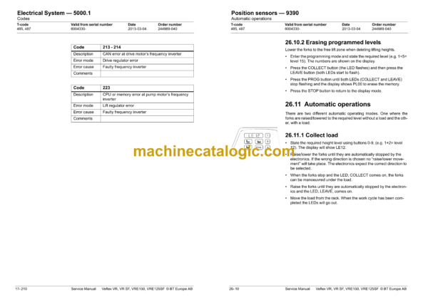 BT Veflex VR, VR SF, VRE150, VRE125SF Very Narrow Aisle Truck Master Service Manual - Image 3