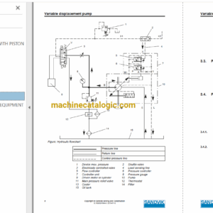 Sandvik DD421-60C Drilling Rig Full Documents (Service, Operator, Maintenance Manual and Parts Catalog) [113D30365]