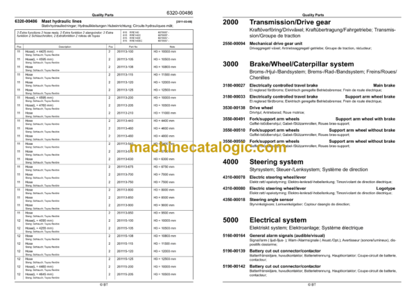BT RRE140, RRE140C, RRE140E, RRE140EC Reach Truck Quality Parts Manual - Image 4