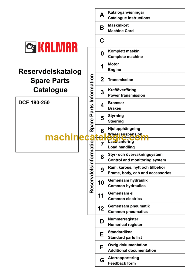 Kalmar DCF 180-250 Forklift Trucks 18-25 tonnes Spare Parts Catalogue