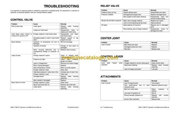 Daewoo Solar 55 Excavator Operation and Maintenance Manual (Serial Number 0001 and Up) - Image 3