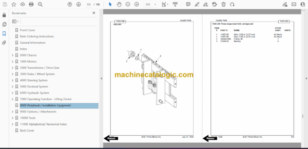 BT WSX22, WSX30, WSX40 Electric Straddle Stacker Operator and Parts Manual - Image 2