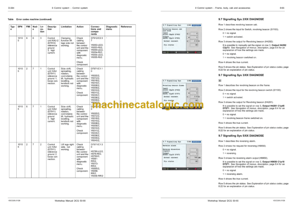 Kalmar DCG 50-90 Forklift Trucks 5-9 tonnes Workshop Manual - Image 4