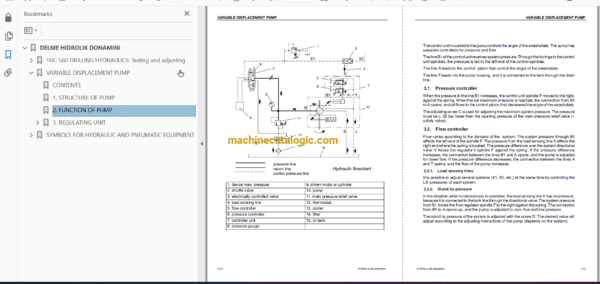 Sandvik DD320-40 Drilling Rig Full Documents (Service, Operator, Maintenance Manual and Parts Catalog) [108D15060] - Image 2