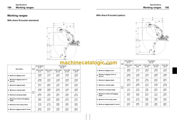 Volvo EC460B Excavator Operators Manual - Image 3
