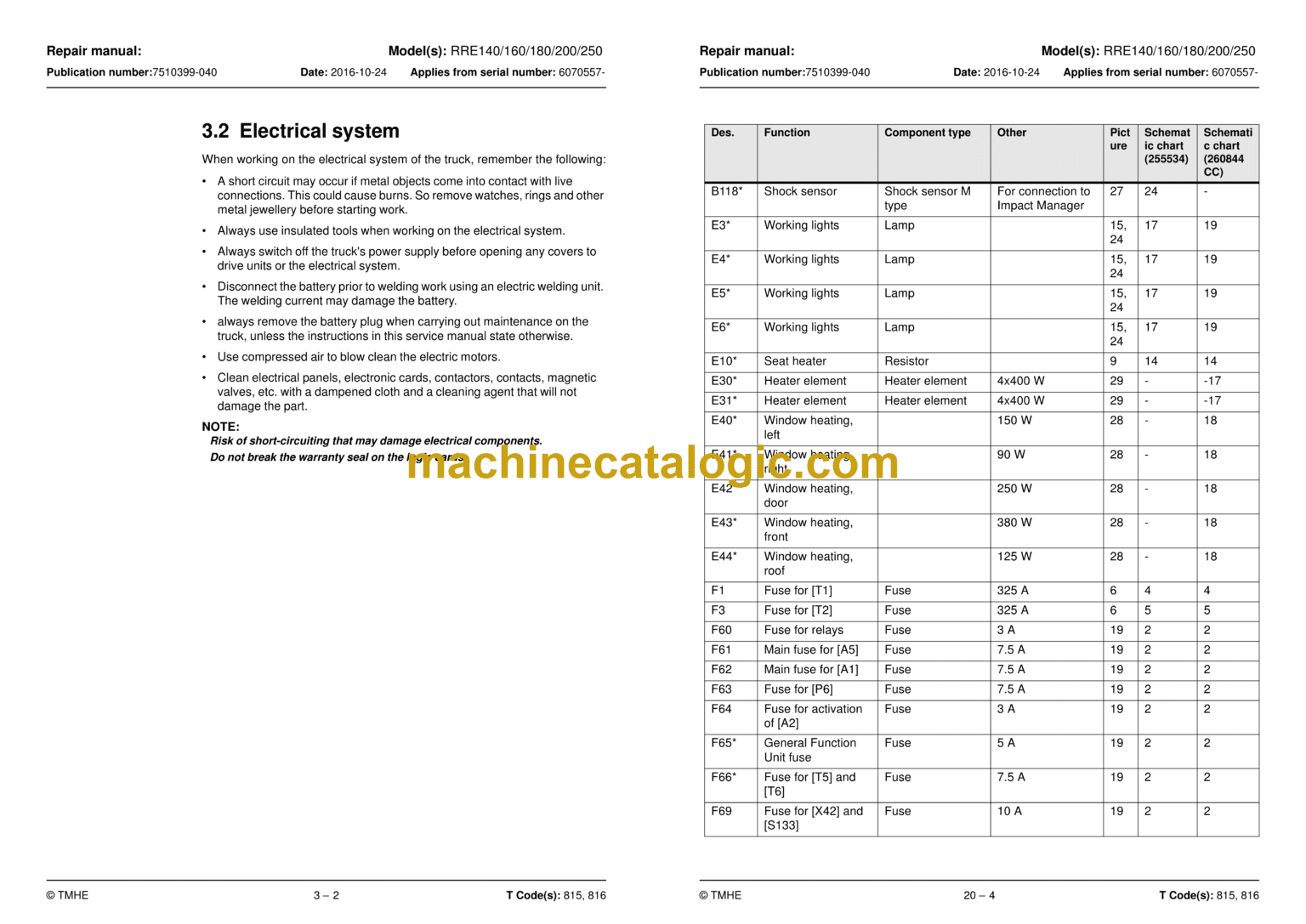 BT RRE140, RRE160, RRE180, RR200, RRE250 Reach Truck Repair Manual