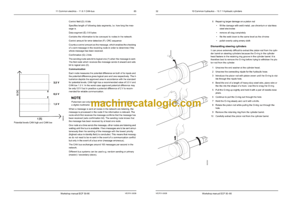 Kalmar ECF 50-90 Forklift Trucks 5–9 tonnes Workshop Manual - Image 4