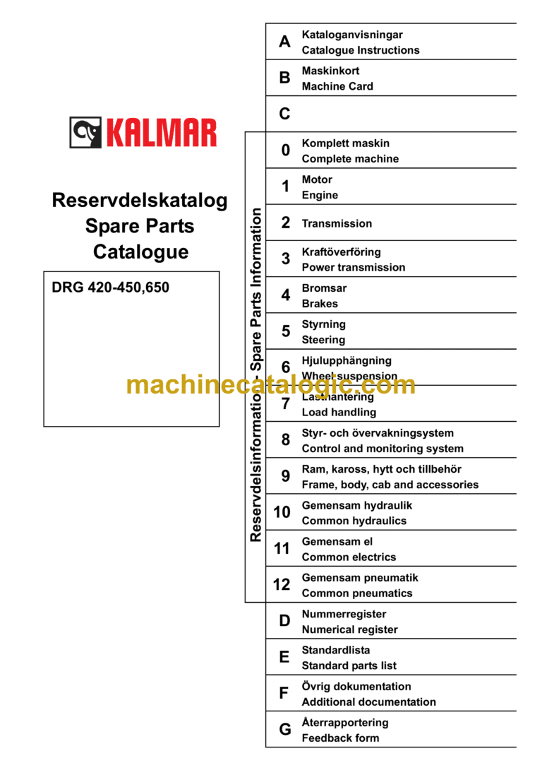 Kalmar DRG 420–450 Reachstackers 42-45 tonnes Workshop Manual