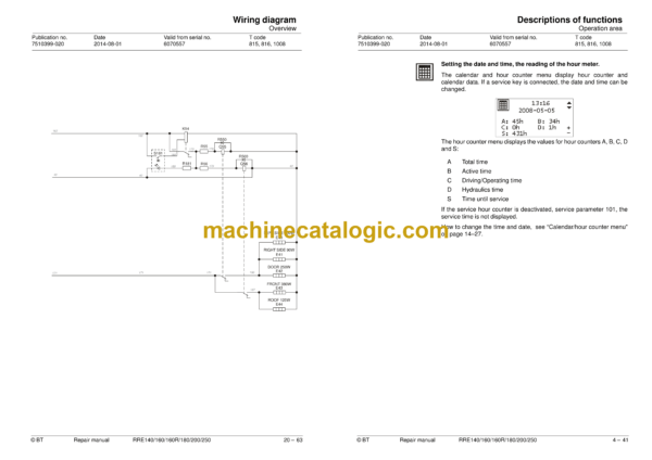 BT 8FBRE14, 8FBRE16, 8FBRE18, 8FBRE20, 8FBRE25 Electric Reach Truck Repair Manual - Image 3